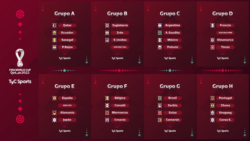 grupos-del-mundial-2022-placa-tyc-sports_w862