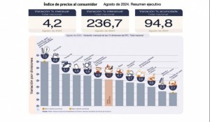 20240911185903_indice-de-precios-al-consumidor-agosto-2024