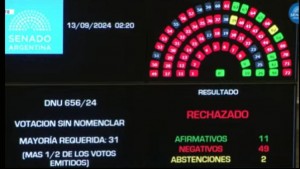 los-numeros-del-senado-en-el-rechazo-al-dnu-de-los-100-mil-millones-para-la-side-1872190